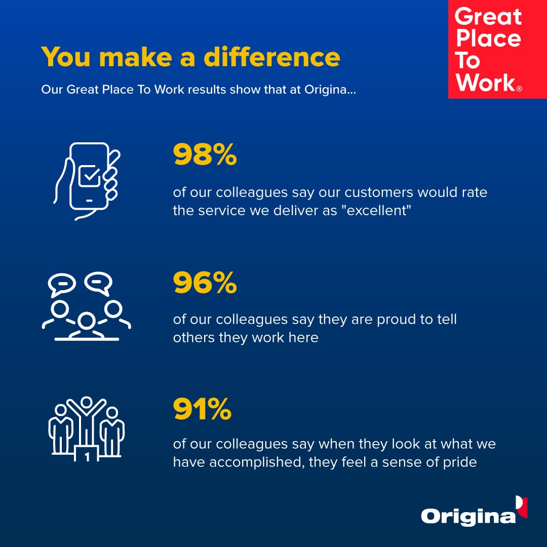 Origina high scores from Great Place to Work survey