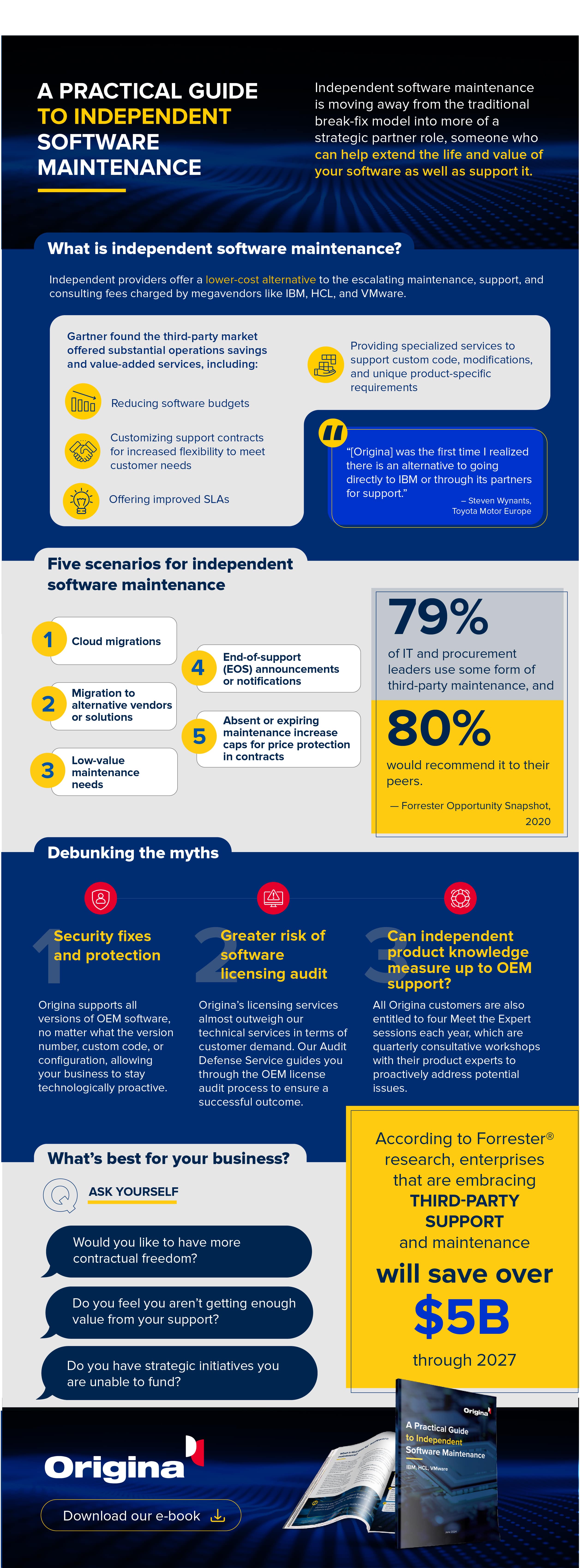 Origina Guide to Independent Software Maintenance Infographic