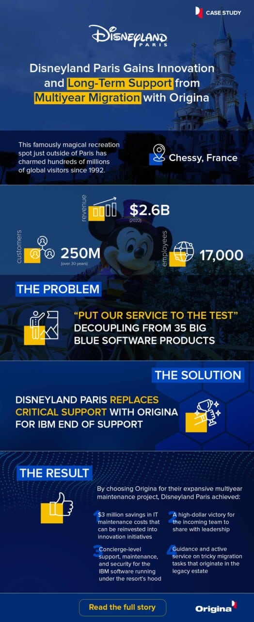 disneyland case study